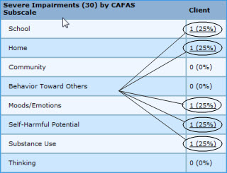 Pecfas Form.pdf Help: Case Tally/Percentage Listings - PECFAS