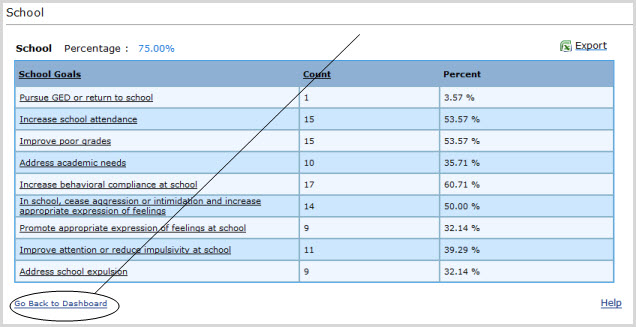 Help: Case Tally/Percentage Listings - PECFAS